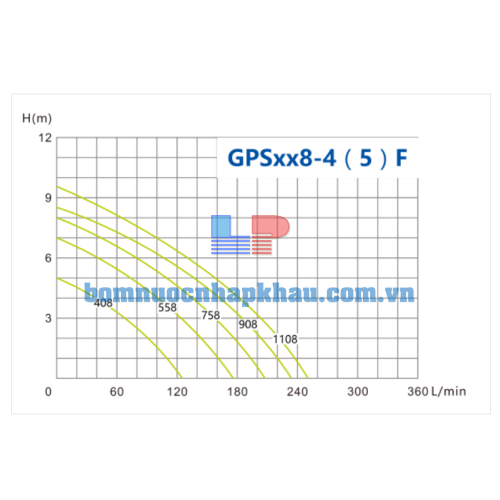 BDLL GPS 5F