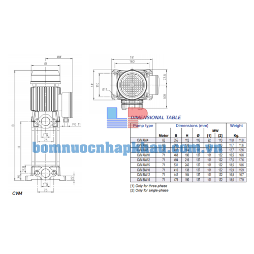 Kích thước máy bơm trục đứng Ebara CVM