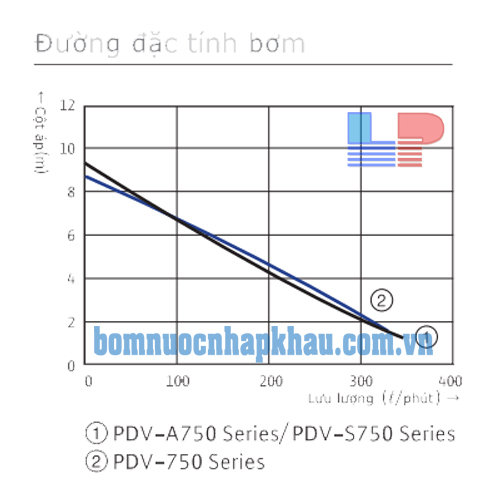 Máy bơm chìm hút nước thải Wilo-Hàn Quốc PDV-A750EA