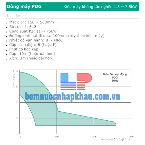 Biều đồ lưu lượng máy bơm chìm nước thải Wilo PDG-1500Q