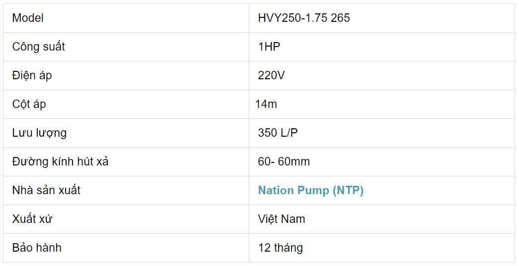 Thông số kỹ thuật NTP HVY250 - 1.75 265