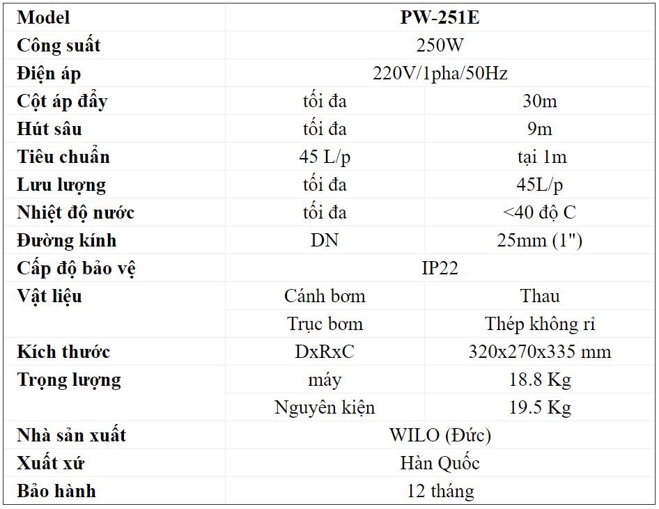 Thông số kỹ thuật máy bơm nước Wilo PW-251E