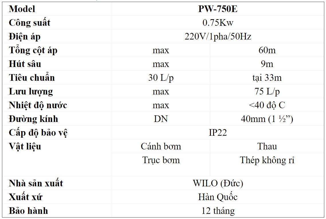 Thông số kỹ thuật máy bơm Wilo PW-750E