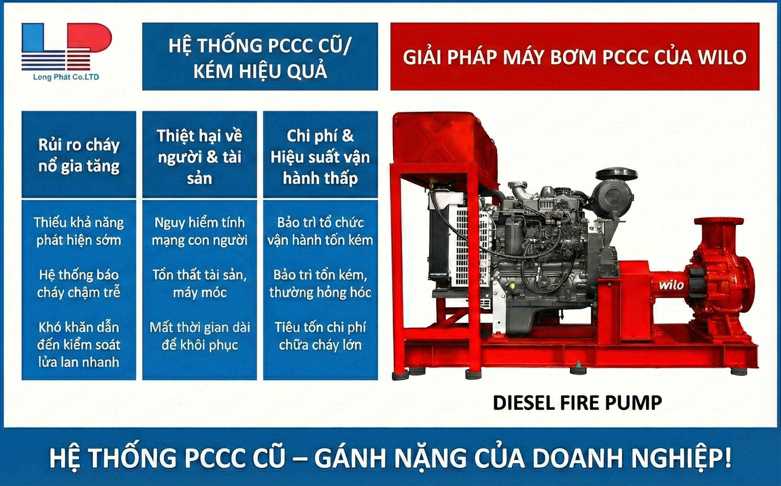 Hệ thống PCCC cũ: Hiểm họa tiềm ẩn và giải pháp hồi sinh cho doanh nghiệp