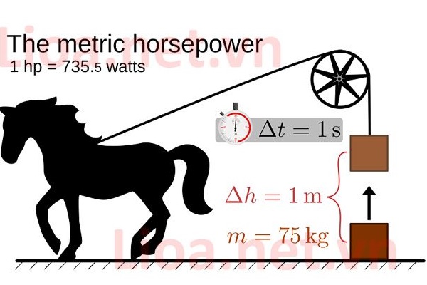 Tính 3/4 hp bằng bao nhiêu w để đúng ý nghĩa các chỉ số công suất