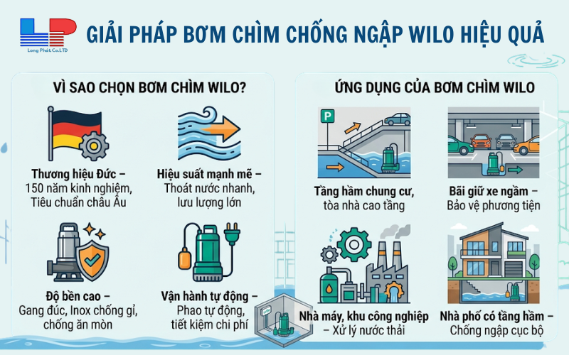 Kinh nghiệm chọn bơm chìm chống ngập phù hợp cho công trình