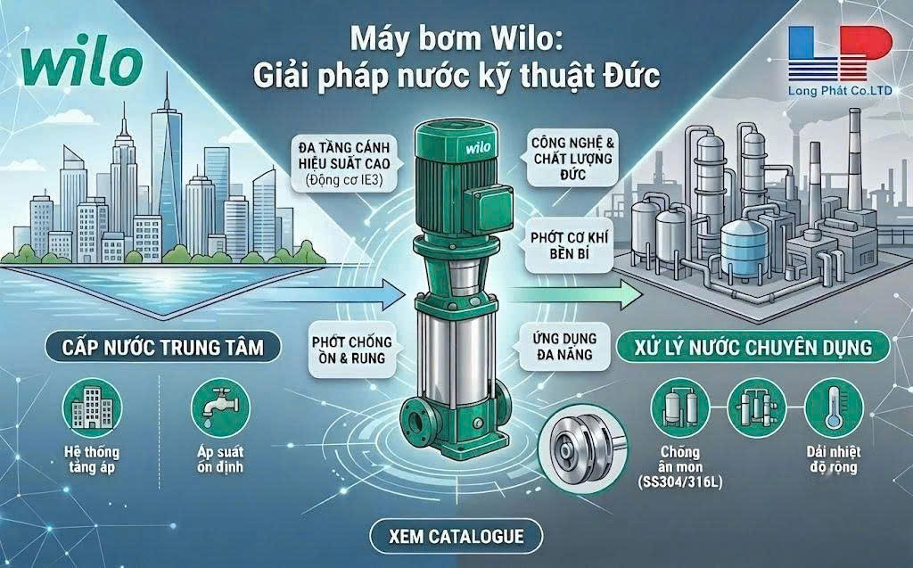Wilo Medana: Giải pháp kỹ thuật Đức tối ưu cho hệ thống cấp nước trung tâm và xử lý nước chuyên dụng